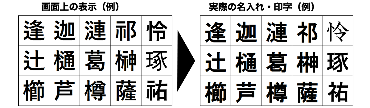 変換される漢字の一例
